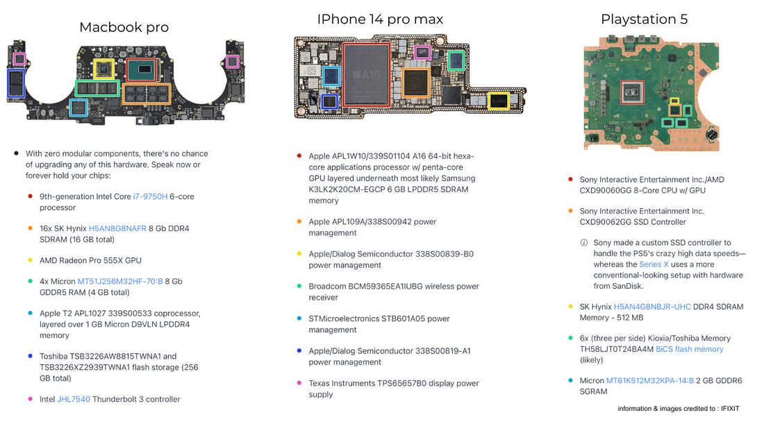 Motherboard Repair: Reviving Your Phone’s Brain’ at Flash Fix Inc.